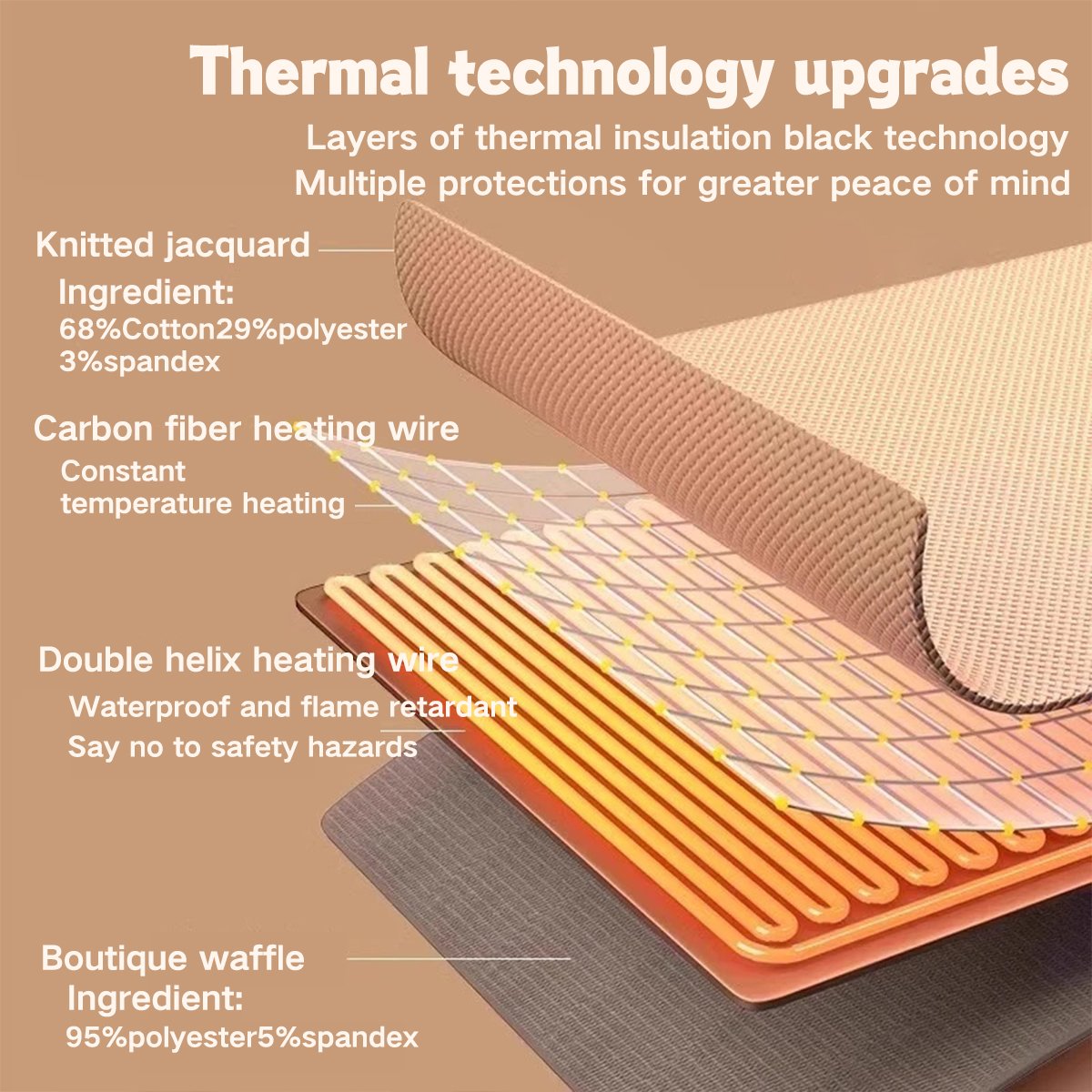 ThermaShawl | Tragbarer, beheizbarer Schal für Damen und Herren, wiederaufladbar per USB, einstellbare Temperatur, wärmt im Winter