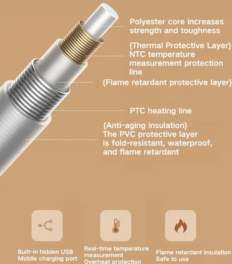 ThermaShawl | Tragbarer, beheizbarer Schal für Damen und Herren, wiederaufladbar per USB, einstellbare Temperatur, wärmt im Winter